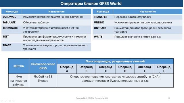 Девятков_В_В_Экономико-математические модели управления_Лекция 2 смотреть онлайн