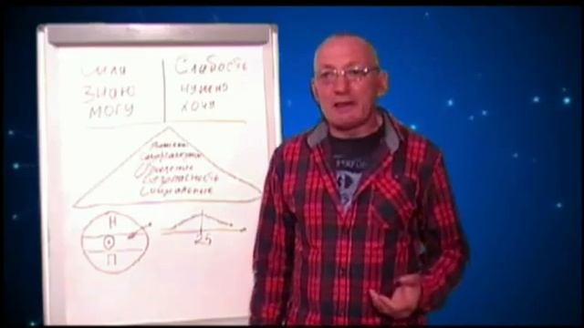 Астрал. Работа с Подсознанием. Мыслебред в голове и внутренний диалог. #эзотерика #магия #астрал смотреть онлайн