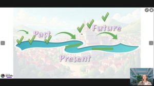 Интенсив по временам (часть 1)