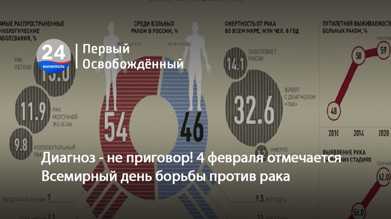 Диагноз - не приговор! 4 февраля отмечается Всемирный день борьбы против рака. 04.02.2026