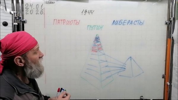 24.01.26. Что происходило в России, что происходит сейчас в стране и в мире и что онас всех ждёт Ч 1
