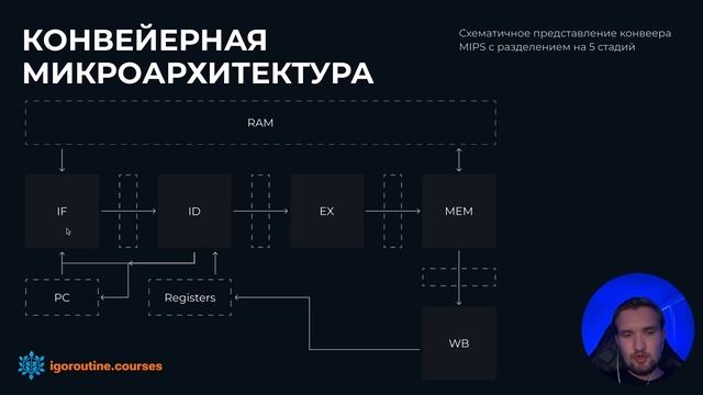Как процессор понимает языки высокого уровня. Разработка ISA на языке Verylog