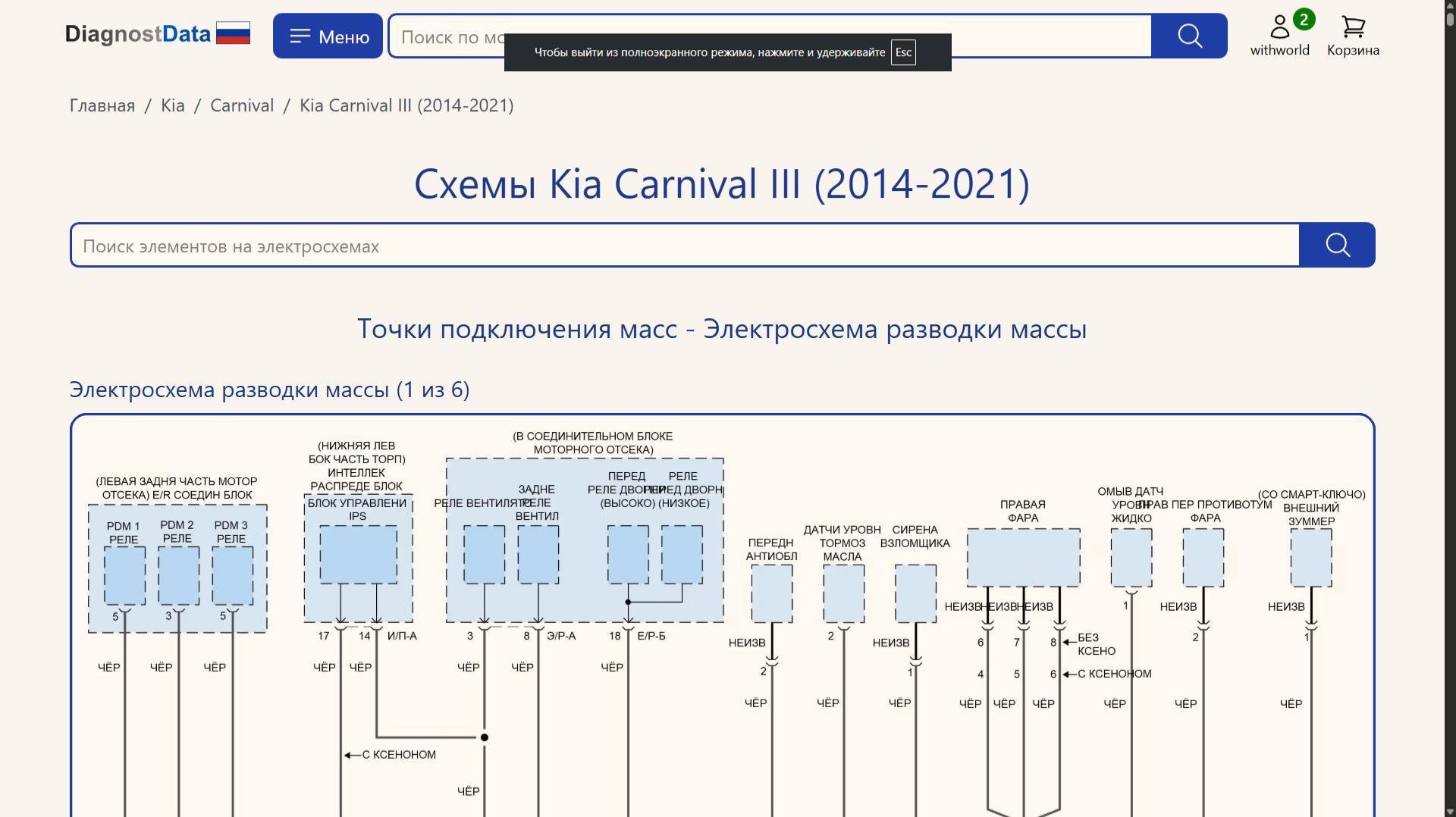 Схемы Kia Carnival III (2014-2021)