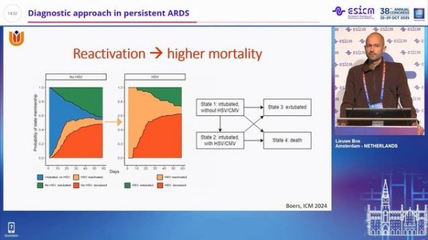 Diagnostic approach in persistent ARDS Lieuwe Bos