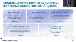 Презентация новой программы "Готовность лидеров к будущему"