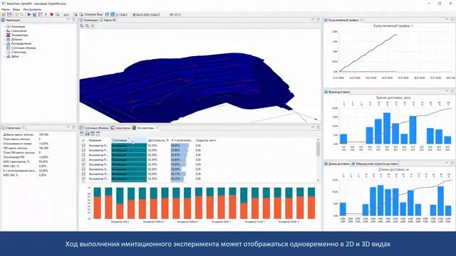 Имитационное моделирование карьера в MineTwin смотреть онлайн