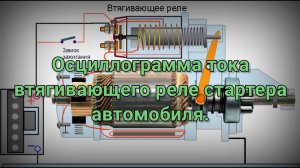Осциллограмма тока исправного втягивающего реле и мотора стартера.