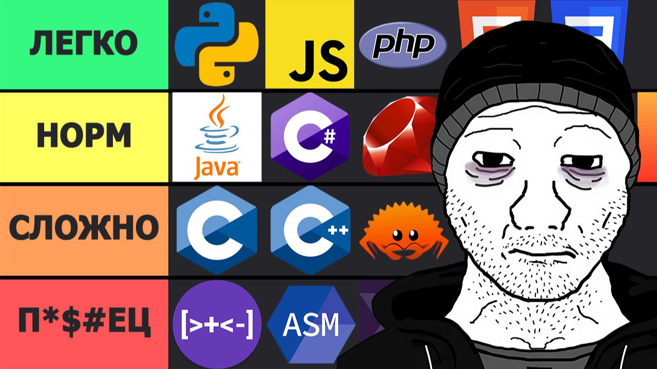 Какой ЯЗЫК ПРОГРАММИРОВАНИЯ выбрать НОВИЧКУ в 2026 году смотреть онлайн
