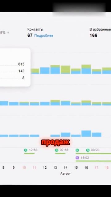 Как авитолог помогает бизнесу расти смотреть онлайн
