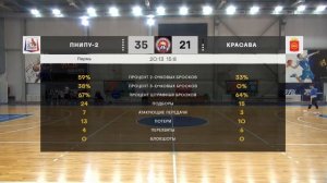 ПНИПУ-2 — Красава | Чемпионат Перми по баскетболу | 04.02.2026