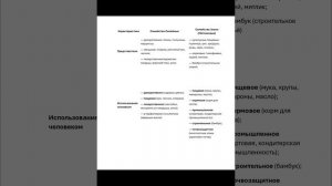 биология 7 класс. Параграф 14. Семейства Лилейные и Злаки. Конспект + ответы на вопросы.