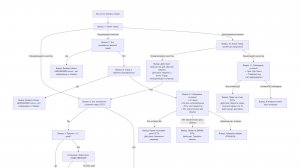DeepSeek для создания алгоритма экспертной юридической системы