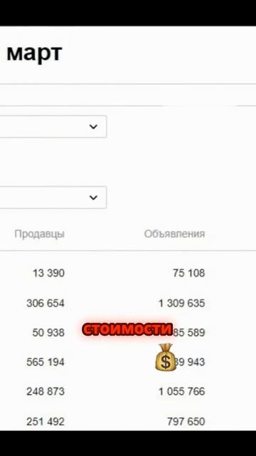Как правильно рассчитать воронку продаж смотреть онлайн