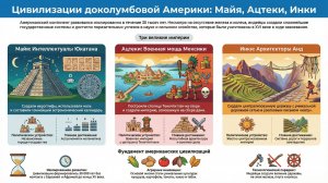 История Средних веков 6 класс Параграф 20 Цивилизации доколумбовой Америки пересказ