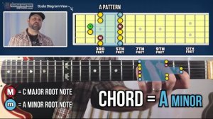 Система CAGED это совсем просто или первый шаг к импровизации