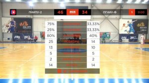 ПНИПУ-2 — ПГНИУ-Ф | Чемпионат АСБ в Пермском крае | 03.02.2026