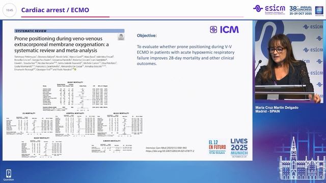 ICM Year in Review Cardiac arrest  ECMO Maria Cruz Martin Delgado