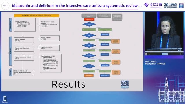 Melatonin and delirium in the intensive care units Inès Lakbar