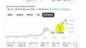 btc Стоимость самой известной в мире криптовалюты упала на 44%