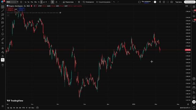🔴Толпа ОКАЗАЛАСЬ ПРАВА?! КРУПНЯК ШОРТИТЬ ММВБ?! Что будет с Российским рынком акций? смотреть онлайн