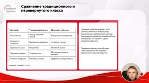 Перевернутый класс