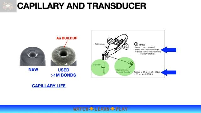 WATCH LEARN  'N PLAY: WIRE BONDING (PART 2)