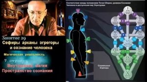 Астрал. Тонкие Планы. Синхронизация по чакрам и Точкам Сборки. #эзотерика #магия #астрал