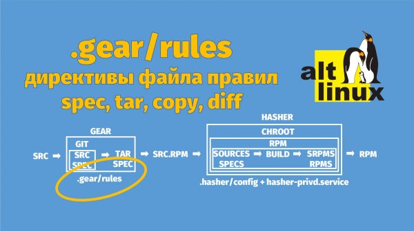 GEAR | rules | Директивы spec, tar, copy, diff | Альт 11 GNOME
