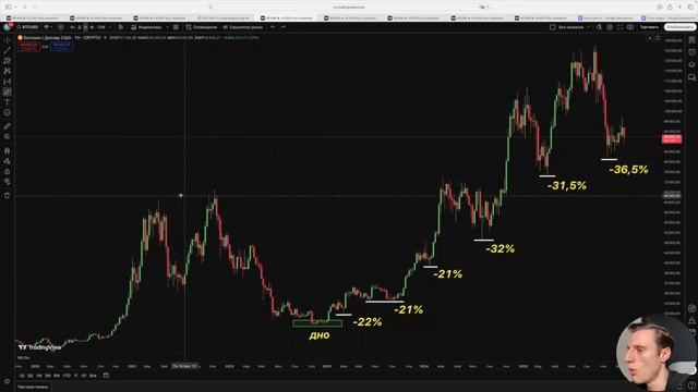 Где дно биткоина? Простой способ определить по графику BTC-Gold. Бычья дивергенция и секрет RSI смотреть онлайн