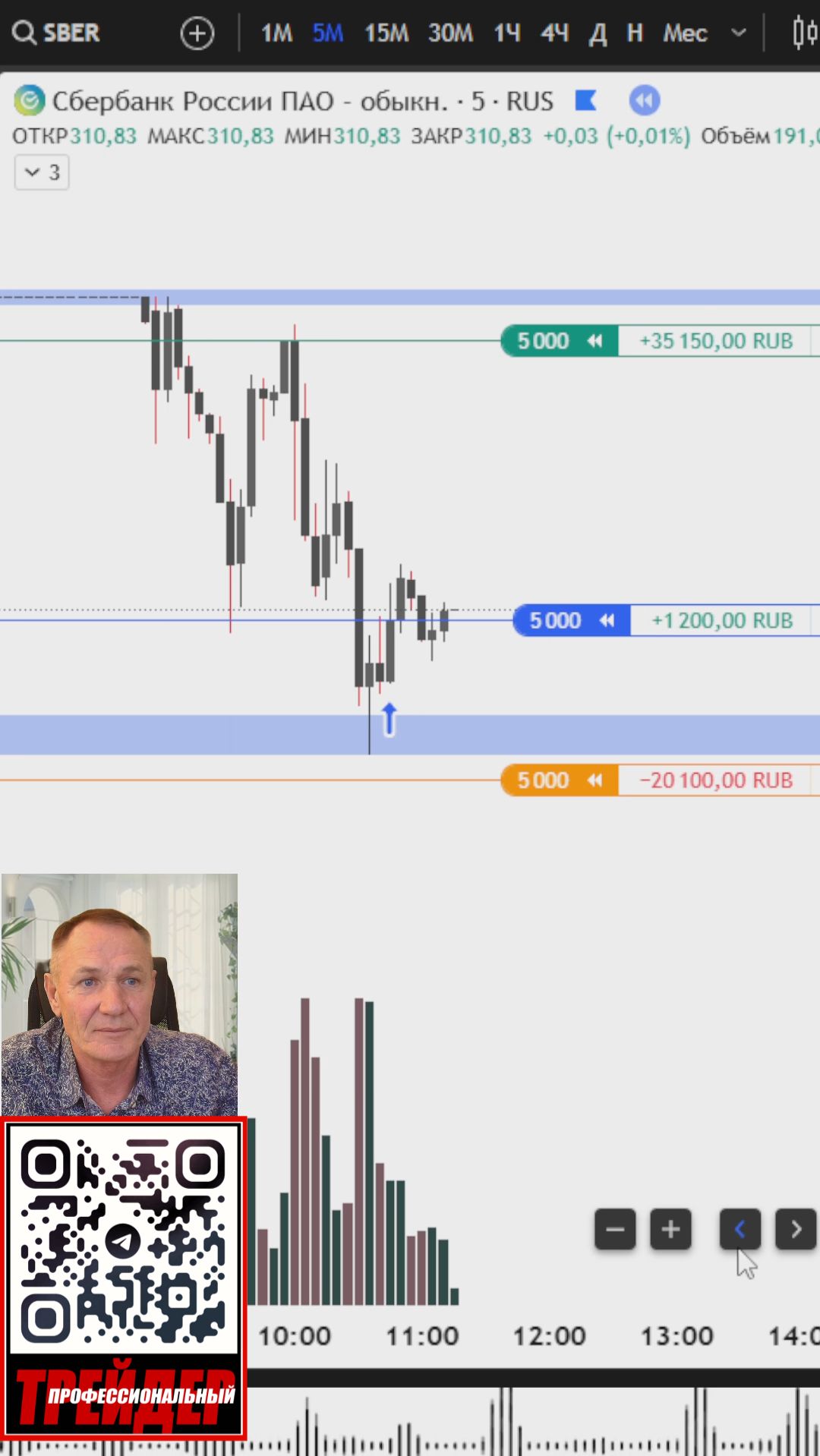 Забрал деньги и Ушёл. Вот почему ЭТО ВАЖНО #профессиональный_трейдер смотреть онлайн