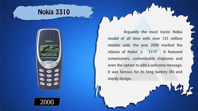 Cell Phone Evolution __ History of cell phone смотреть онлайн