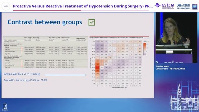 Proactive Versus Reactive Treatment of Hypotension During Surgery Denise Veelo