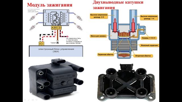 9-10.02.2026 г. - 541 гр., Устройство авто-  Катушка зажигания и ВВ провода