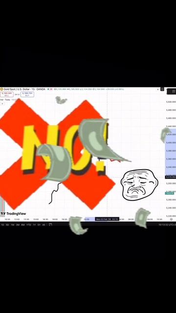 Три основные ошибки трейдера. Часть 1.