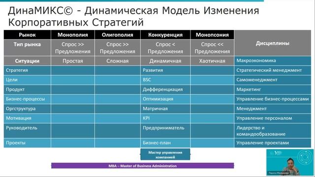 Бизнес-образование в эпоху постоянных изменений смотреть онлайн