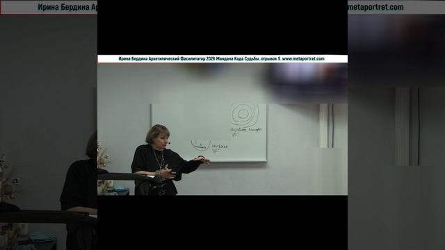 КонсультантАрхетипическогоПортрета_КодСудьбы_отрывок5