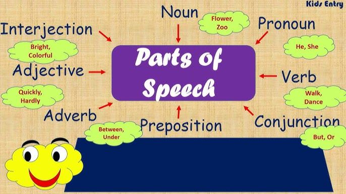 LESSON ➢PARTS OF SPEECH смотреть онлайн