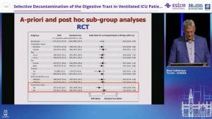 Selective Decontamination of the Digestive Tract in Ventilated ICU Patients Brian Cuthbertson