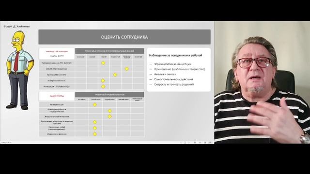 управление компетенциями подчиненных