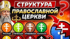 Как устроена Православная Церковь? Краткий разбор