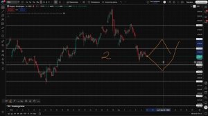 🔴На недельном графике РАЗВОРОТНАЯ МОДЕЛЬ?! КРАХ РФ РЫНКА?! Что будет с Российским рынком акций?