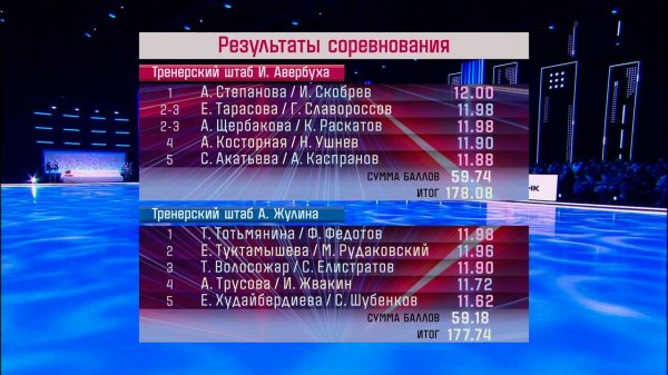 Лидерство вновь за штабом Авербуха: итоги третьего выпуска шоу "Ледниковый период"
