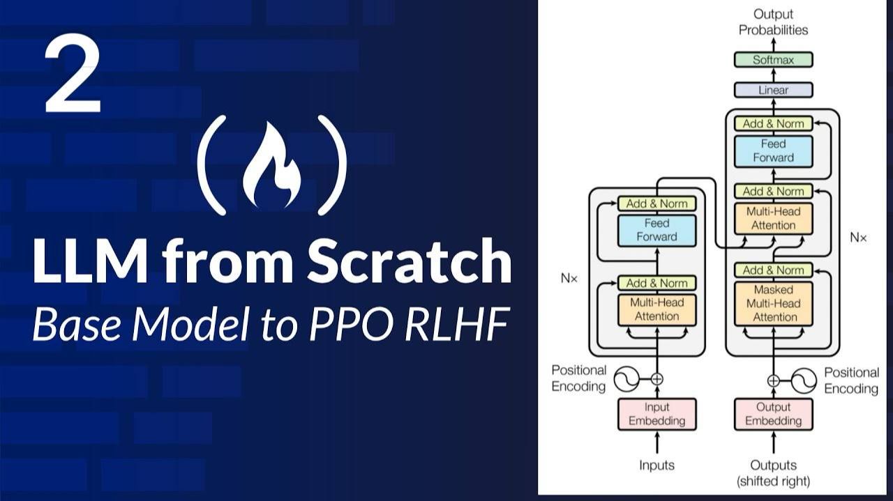 2) LLMs from Scratch – Practical Engineering from Base Model to PPO RLHF смотреть онлайн