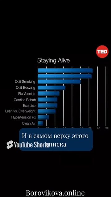 Психолог Александра Боровикова