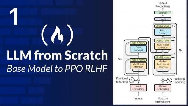 1) LLMs from Scratch – Practical Engineering from Base Model to PPO RLHF