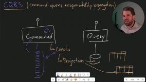 GettingStarted.EventSourcing.Part1