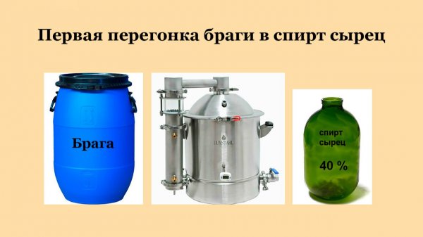 Первая перегонка браги.