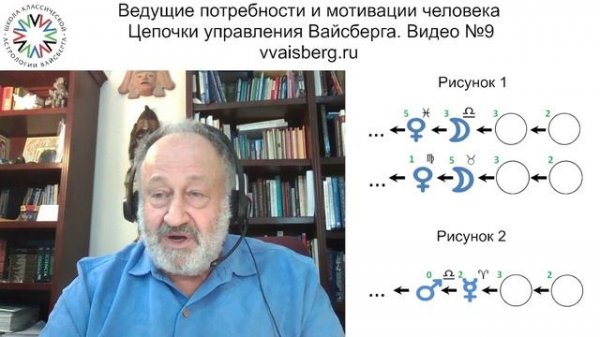 Цепочки Часть 9