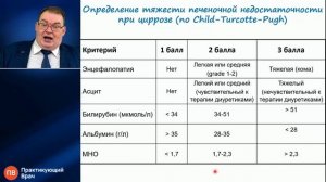Печеночная недостаточность патогенез и  ИТ Афончиков В.С. + вопросы 2025