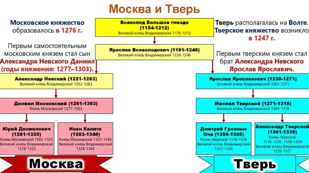 Великое Княжество Тверское (2025) смотреть онлайн